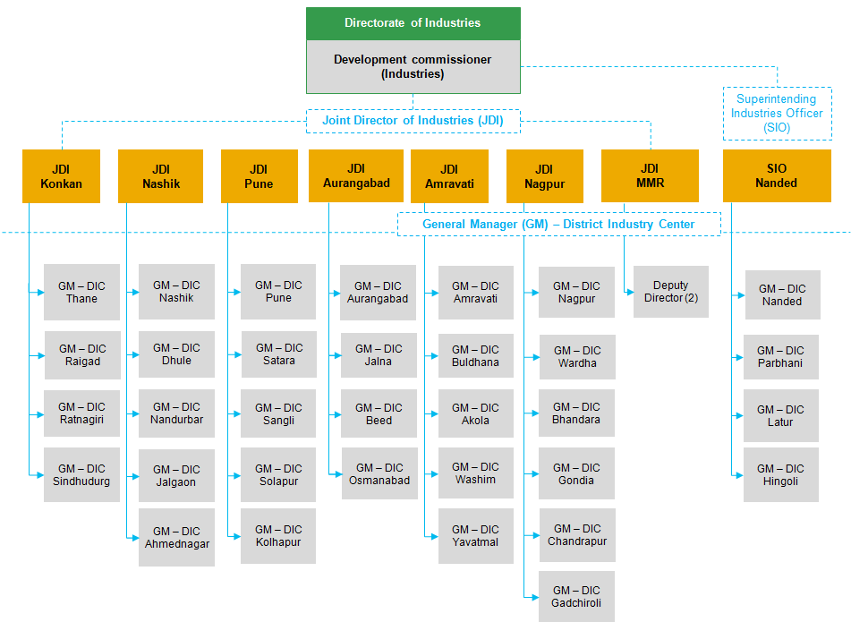 field-office-structure